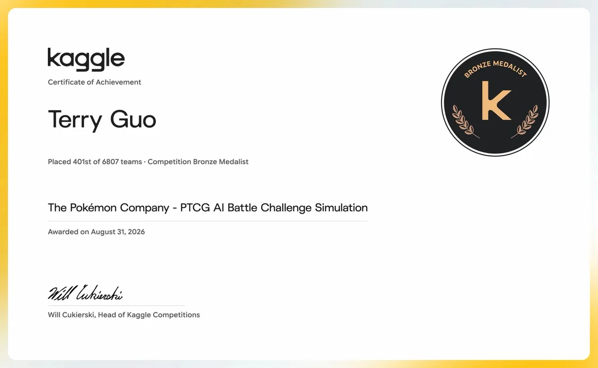 Kaggle Certificate of Achievement: Terry Guo, Competition Bronze Medalist, PTCG AI Battle Challenge Simulation, 401st of 6,807 teams, awarded 31 August 2026.